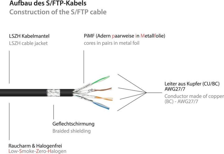 Actual product image Good Connections Alcasa (S/FTP, CAT6a, 0.50 m)