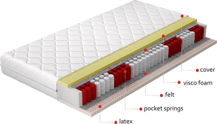Actual product image ELTAP Polis Microfibre (180 x 200 cm, Spring core, Foam core)