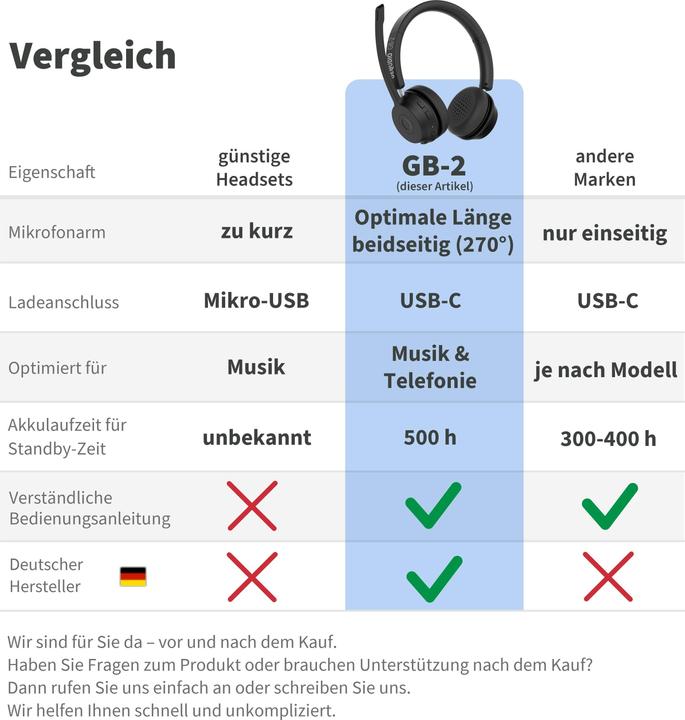 Image du produit Gequdio Casque sans fil Bluetooth GB-2 (sans adaptateur USB) (Sans fil, USB-A)