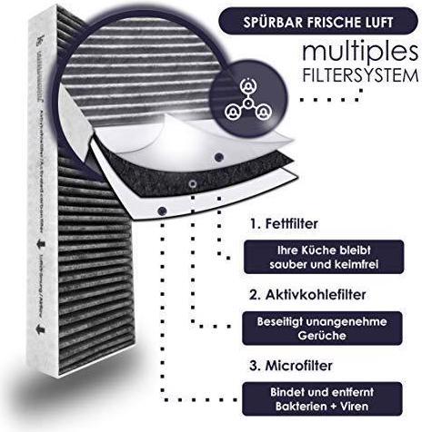 Actual product image Solutions Activated carbon filter set