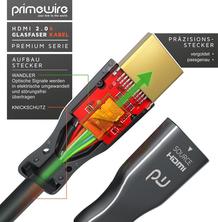Produktbild Primewire HDMI (Typ A) — HDMI (Typ A) (30 m, HDMI)