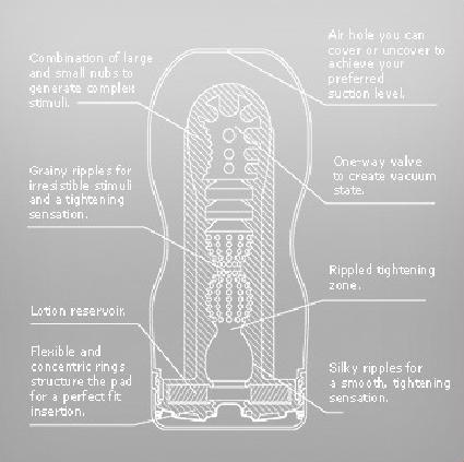 Produktbild Tenga OrigInal Vacuum Cup