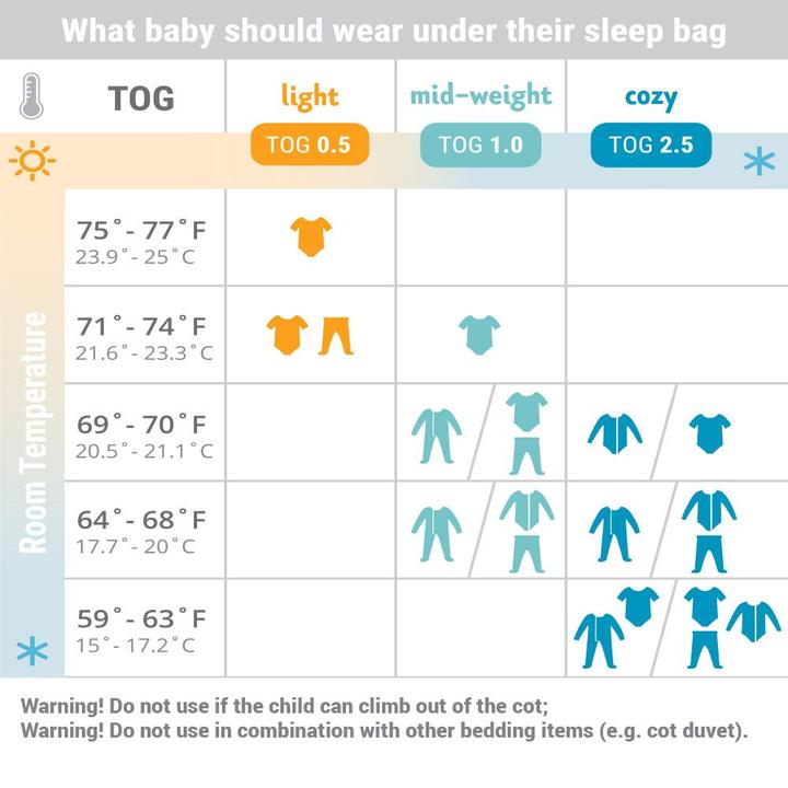 Immagine prodotto Ergobaby Elefanti (83.50 cm)
