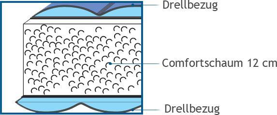 Produktbild Möbel-Eins Breckle (100 x 200 cm, Schaumstoffkern)