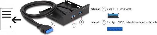 Actual product image Delock 2x USB 3.0 Hub Front Panel