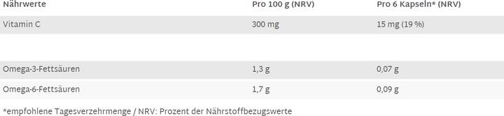 Nutritional values and ingredients Raab Rosehip with vitamin C organic (150 Piece, Capsules, 150 g)