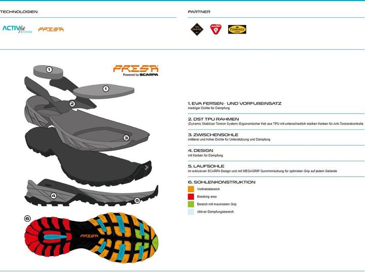 Immagine prodotto Scarpa Rush Polar GTX (42)