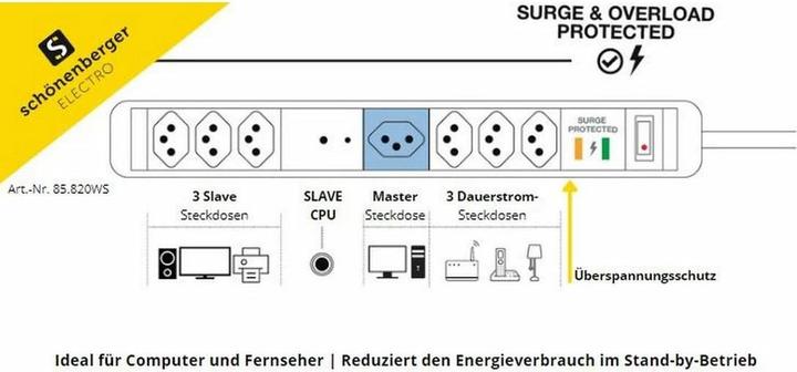 Produktbild Schönenberger Steckdosenleiste Plus (7 x, Typ 13, 1.50 m)