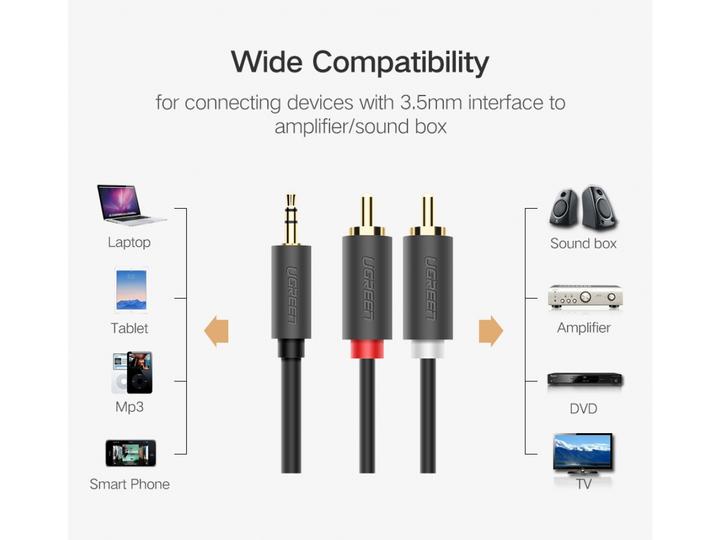 Produktbild Ugreen 3.5 mm Klinke – Cinch Stereo (x2) (1 m, 3.5mm Klinke (AUX))