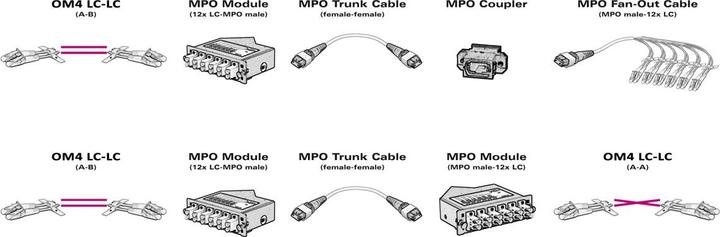 Actual product image Value MPO trunk cable (UTP, CAT7, 15 m)