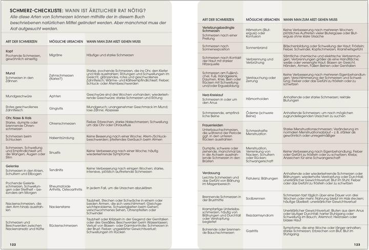 Valeurs nutritives et ingrédients Natürliche Schmerzmittel. Umfassende Hilfe. Von Arthritis bis Zahnschmerzen (Allemand, Marie Borrel, 2019)