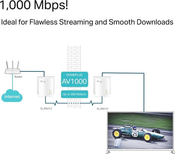 Produktbild TP-Link TL-PA717 Kit (1000 Mbit/s)