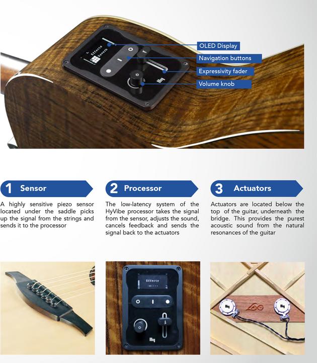 Produktbild Lâg Guitars HyVibe CHV15E (Akustik Gitarre, Khaya, Zedernholz)