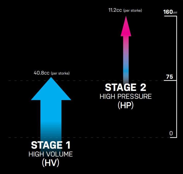 Image du produit Topeak Roadie 2Stage