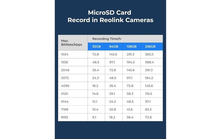 Actual product image Reolink Micro- card SD (128 GB, microSDXC, U3, UHS-I)