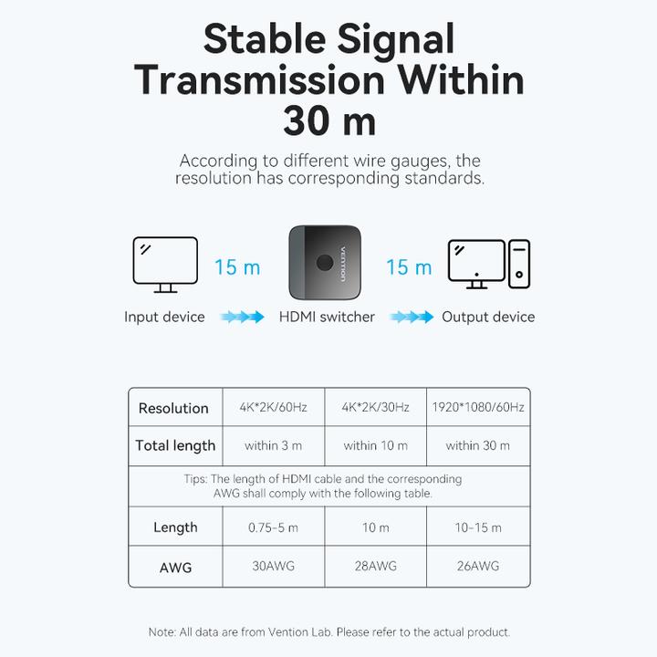 Actual product image Vention 2-Port HDMI Bi-Direction 4K Switcher Black ABS Type