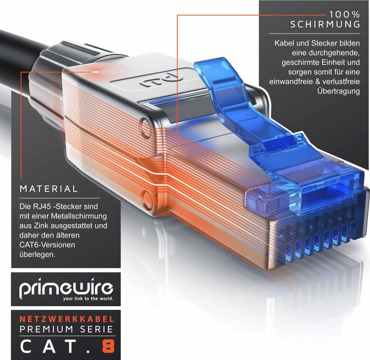 Produktbild Primewire LAN Kabel CAT.8, RJ-45, Netzwerkkabel CAT 8, Gigabit Ethernet 40 Gbit/s, S/FTP Pimf Patchkabel (S/FTP, CAT8.1, 0.25 m)