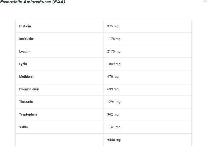 Nährwerte und Zutaten Biotech USA Iso Whey Zero (Vanille, 1 Stk., 2270 g)