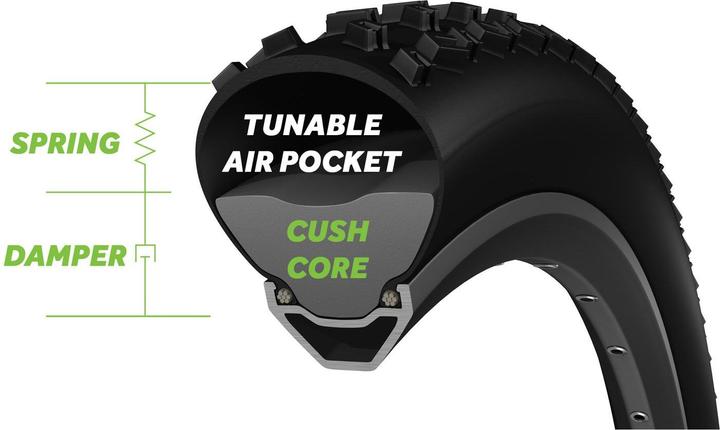 Image du produit CushCore Pro Set 29