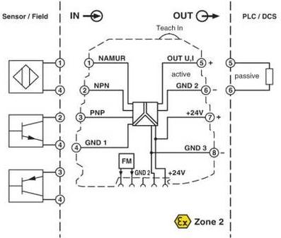 Valori nutrizionali e ingredienti Phoenix Contact Frequency Transducer