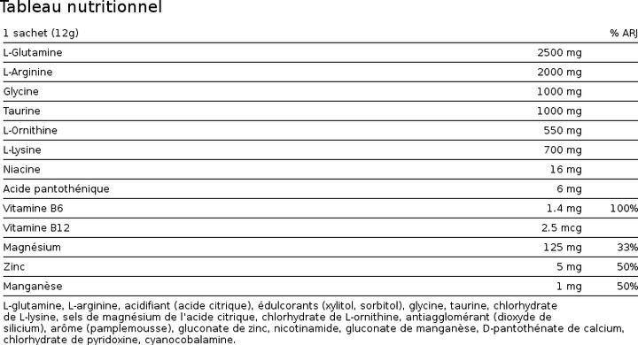 Nährwerte und Zutaten Burgerstein Aminovital (20 Stück, Pulver, 240 g)