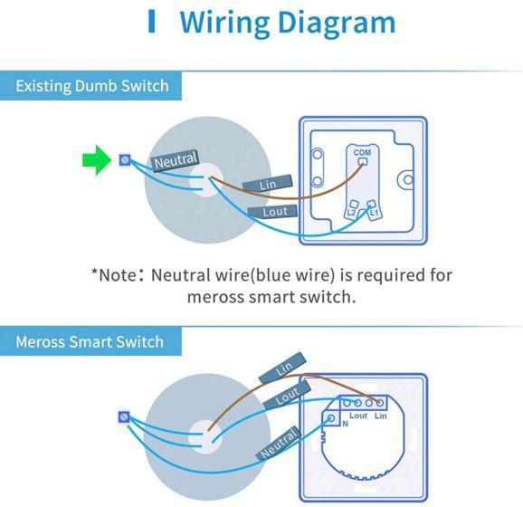 Image du produit Meross Smart Wi-Fi 1 Way Wall Switch