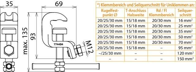 Immagine prodotto Dehn UEK 25 SKN Terminale di messa a terra universale D 20/25 mm T 15 mm Rd/F w. Vite a ginocchiera