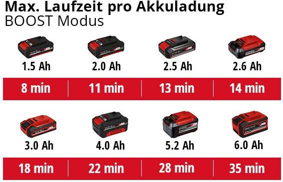 Produktbild Einhell Power X-Change