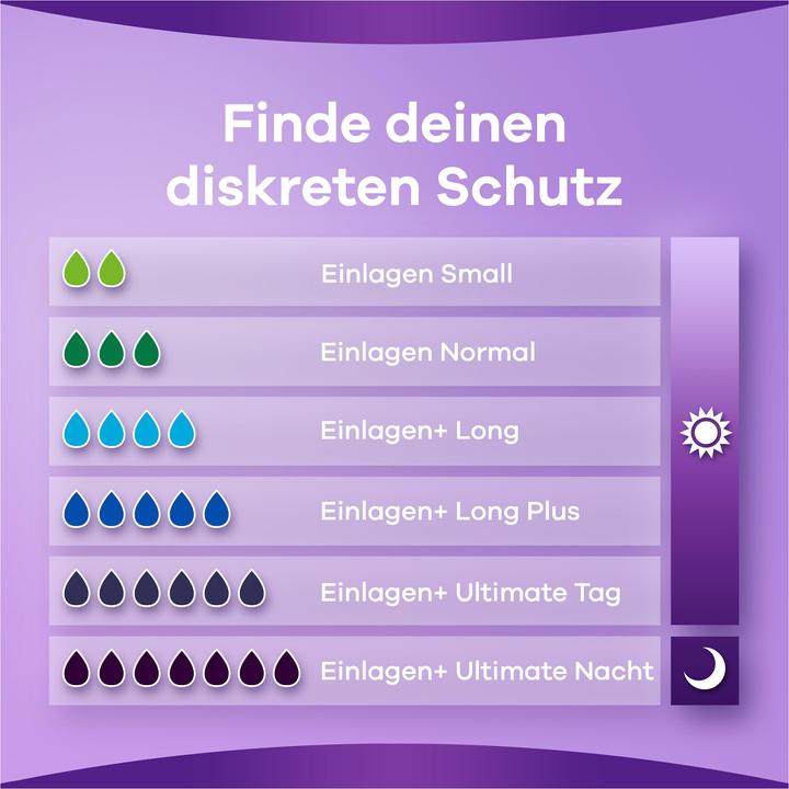 Immagine prodotto Always Discreet (8 x, Grande)
