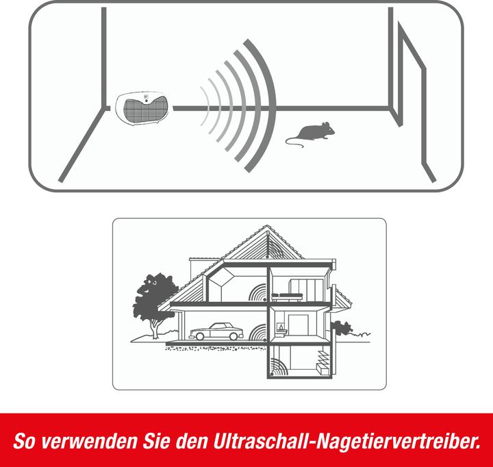Image du produit Swissinno Batterie Ultraschall Schädlingsbekämpfer - Nagetier-Vertreiber 20m²