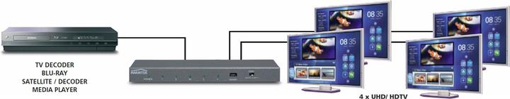 Immagine prodotto Marmitek Distributore HDMI Split 614 UHD 4K