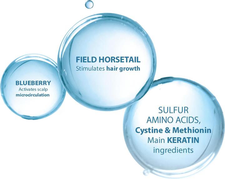 Produktbild Ducray Anacaps Reactiv Nahrungsergänzungsmittel (1 Stück, Kapseln, 40 g)