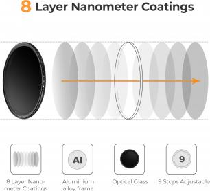 Produktbild K&F Concept B-Series Fader ND2-400 einstellbarer Graufilter – 62 mm (62 mm, UV-Filter, 62 mm)