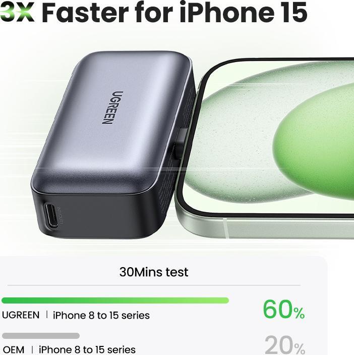 Actual product image Ugreen 5000mAh Power Bank with Built-in USB-C Connector (5000 mAh, 22.50 W, 18 Wh)
