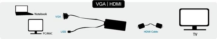 Produktbild LogiLink CV0060 - VGA mit Audio- und HDMI-Konverter (HDMI, 20 cm)