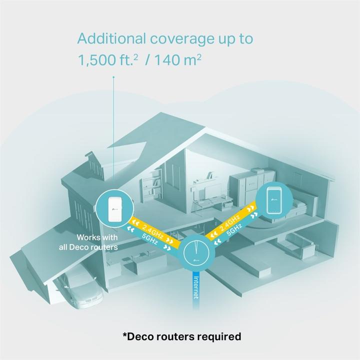 Actual product image TP-Link Deco M3W Mesh Dualband WLAN Repeater (AC1200)