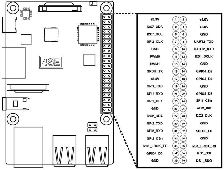 Actual product image Radxa Single board computer