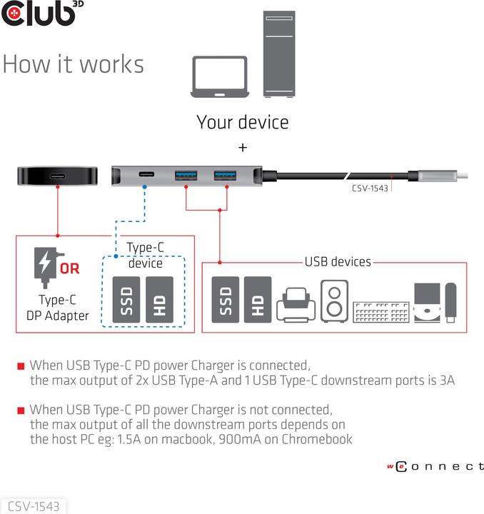 Produktbild Club 3D CSV-1543 (USB-C, 4 Ports)