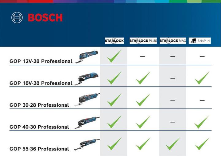 Produktbild Bosch Professional Multi-Cutter GOP 30-28, im Karton