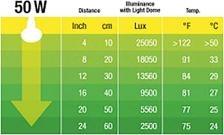 Produktbild Exo Terra Daylight Basking Spot (UVA)