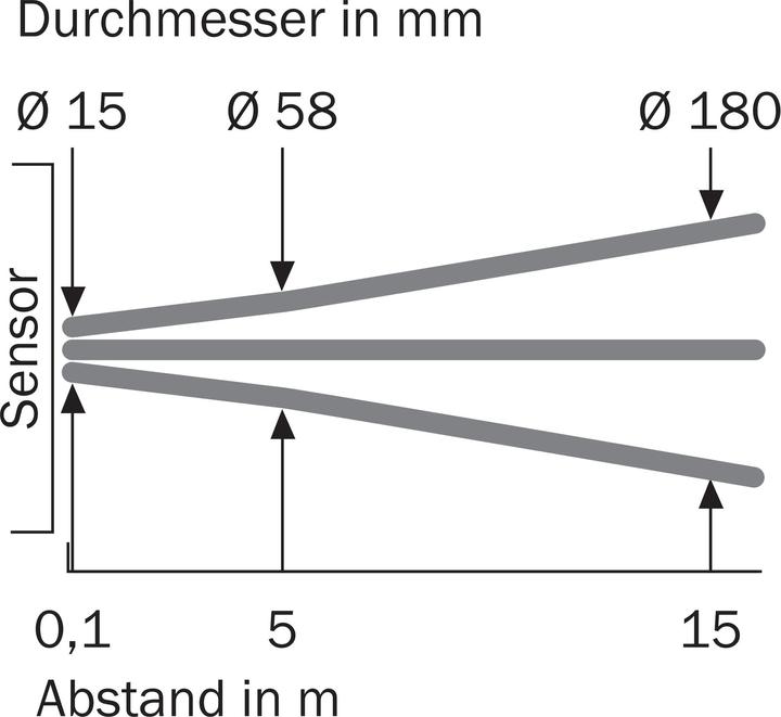 Produktbild Sick Reflexionslichtschranke (12 m)
