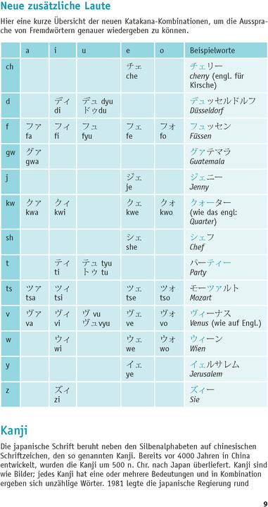 Immagine prodotto Grammatik kurz & bündig Japanisch (Tedesco, Giapponese, Kayo Funatso-Böhler, 2021)