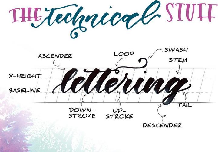 Actual product image Tombow Lettering-Set Advanced (Multicoloured, 10 x)
