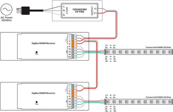 Image du produit Light Solutions Sunricher - 12-36V - Zigbee 3.0 - RGBW