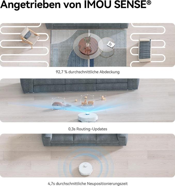 Actual product image Imou RV3 (Vacuum mopping robot)