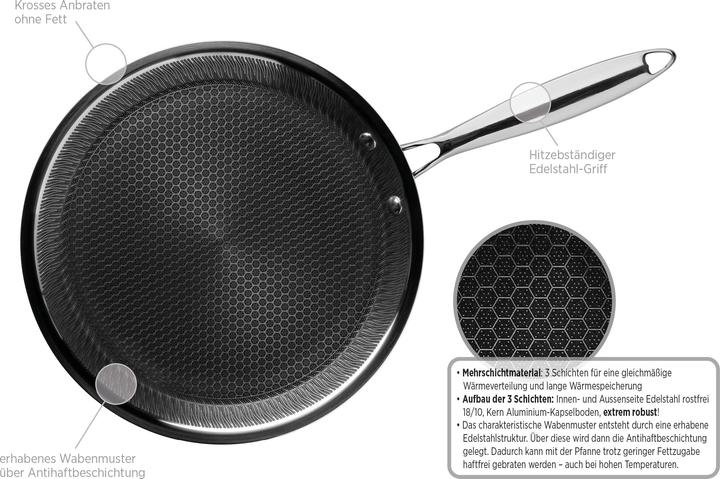 Actual product image Mäser Hestia (28 cm, Pan set + pot set, Stainless steel)
