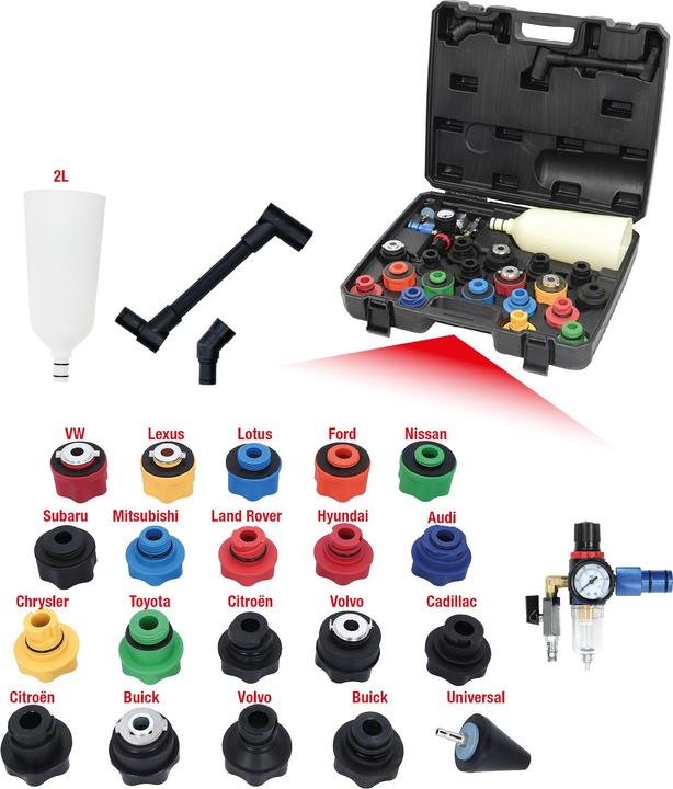 Actual product image KS Tools Master oil filler funnel set