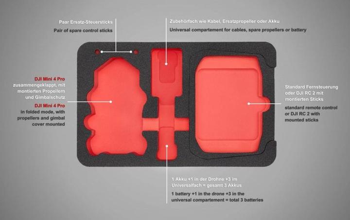 Actual product image TomCase Smart case (Drone case, DJI Mini 4 Pro)