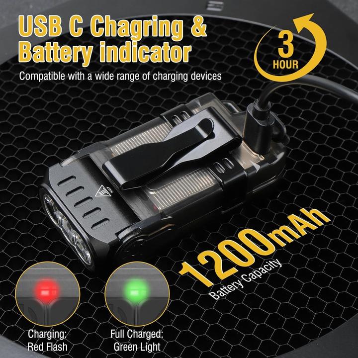 Image du produit Boruit V15 Mini Lampe Puissante - 80° Rotatif - 1200 Lumens -10 Modes - Base Magnétique (Noir)