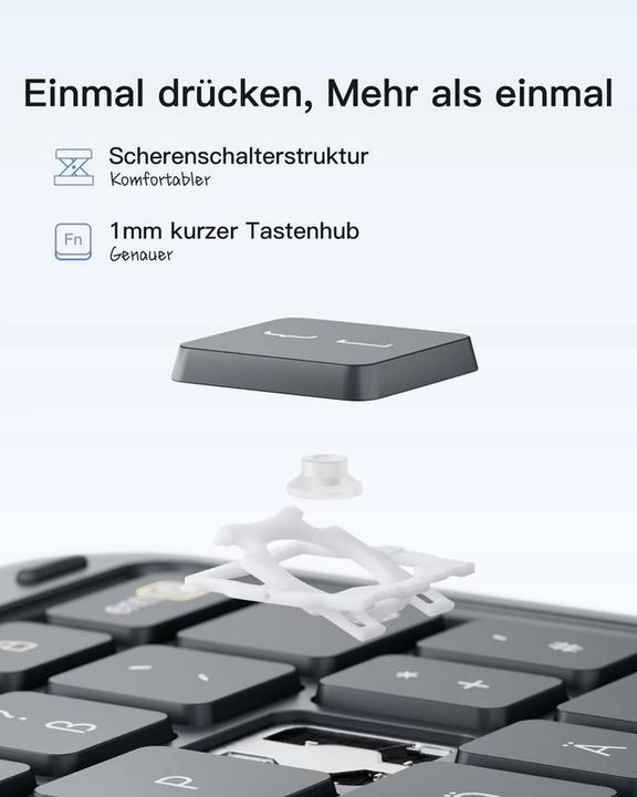 Immagine prodotto Inateck Keyboard iPad 04122-11 gray (KB04122-11 gray) (DE)